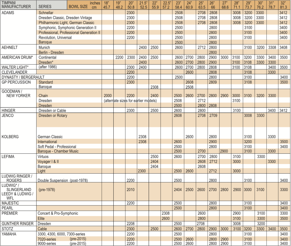 drum size chart